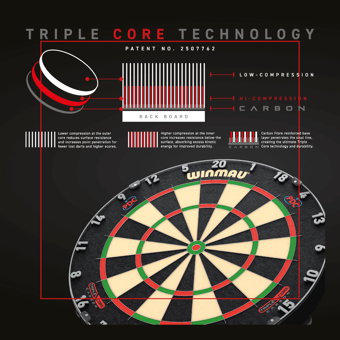 Дартс табло Winmau Blade 6 Triple Core pdc edition